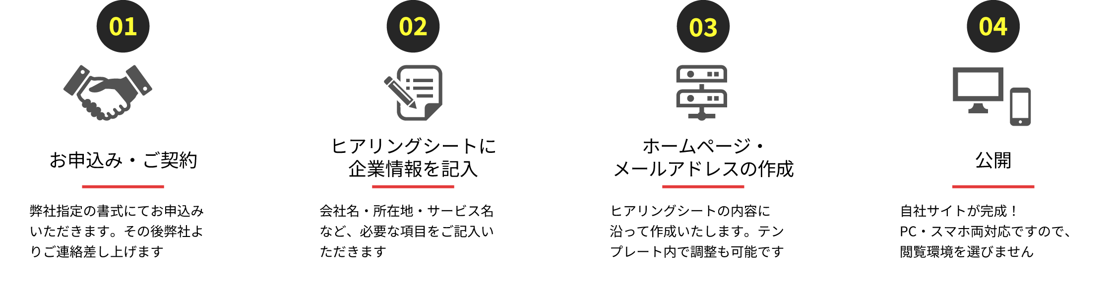 公開までの流れ