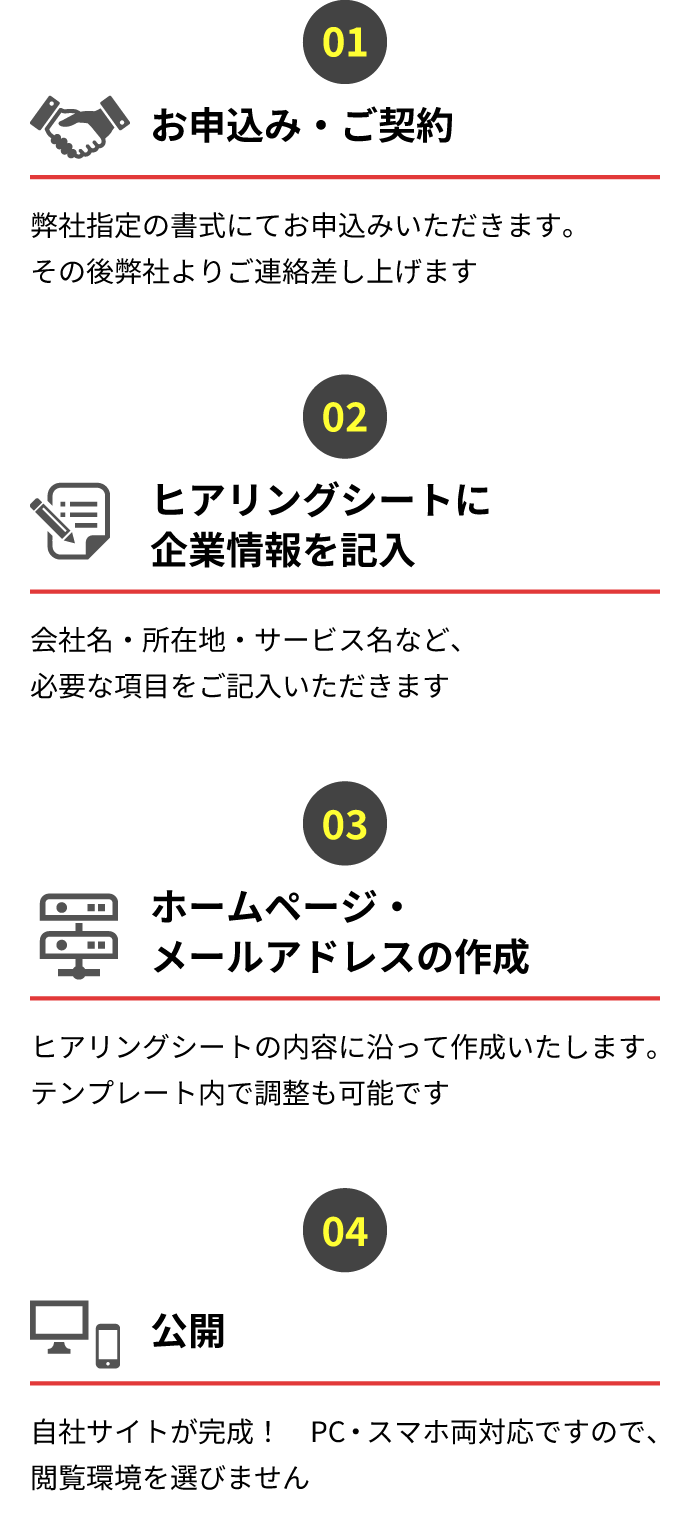 公開までの流れ